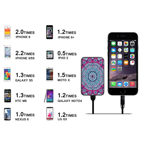 MC5 CARD Power bank (mobile charger)